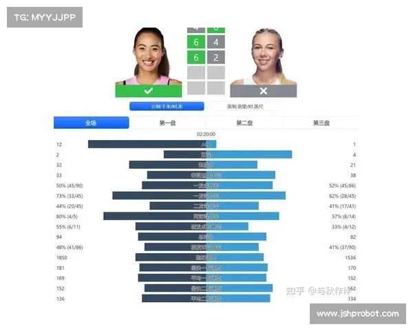 美网女单对阵结果
